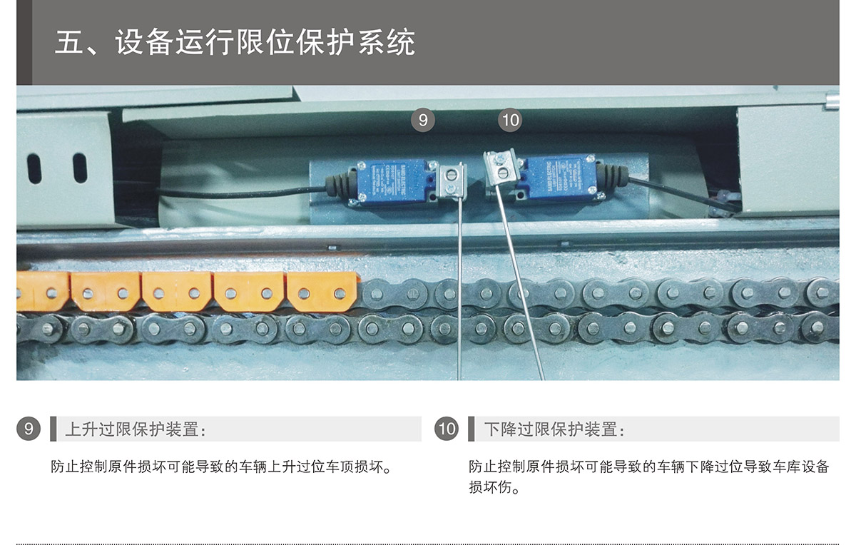 重慶PSH2-D1負一正一地坑二層升降橫移立體停車設備運行限位保護.jpg