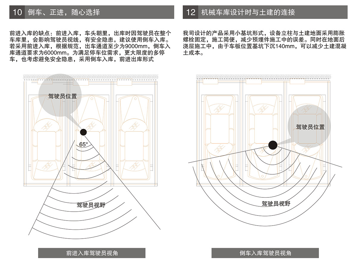 重慶PSH2-D1負一正一地坑二層升降橫移立體停車設備進車倒車選擇.jpg